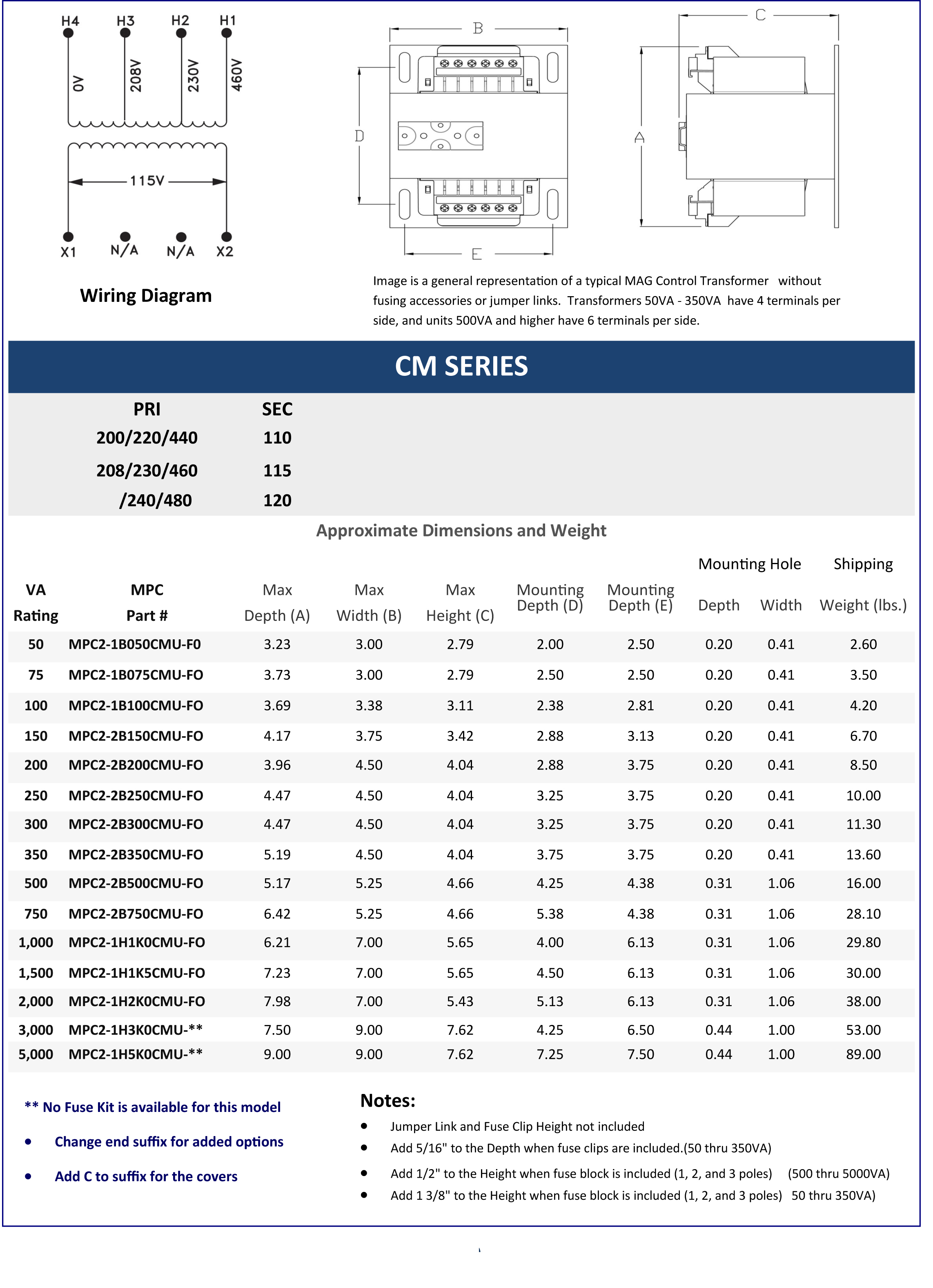 CM Series Data Sheet