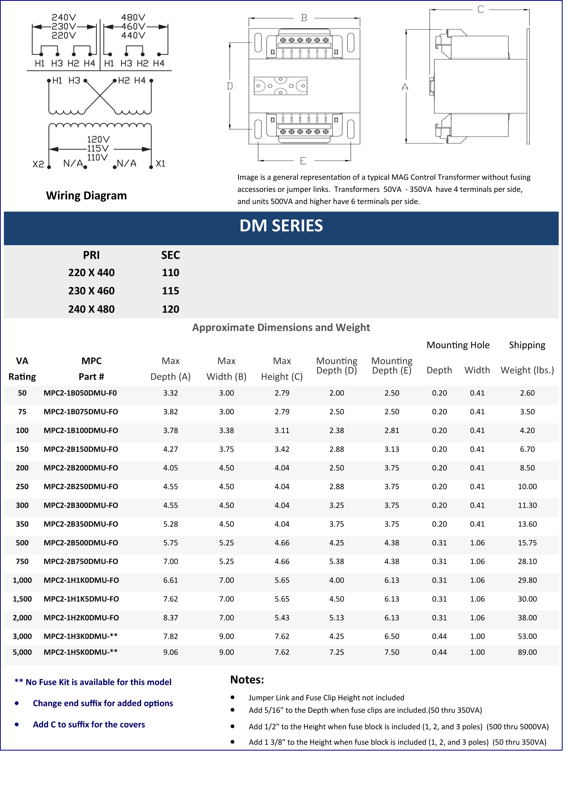 DM Series Data Sheet